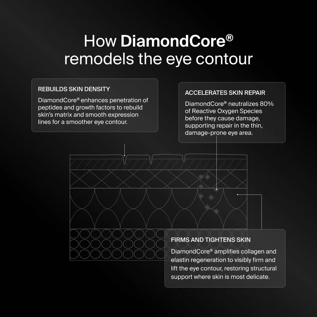 Pavise Precision Eye Lift